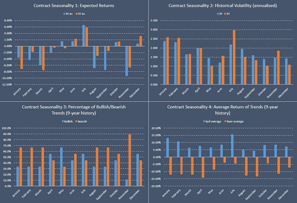 Natural Gas Price Seasonality In June What To Expect From The July