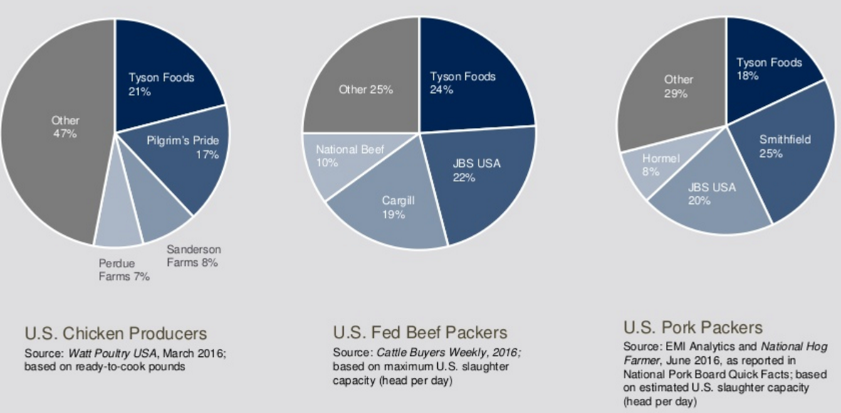 Tyson Foods Chicken Cash (NYSETSN) Seeking Alpha