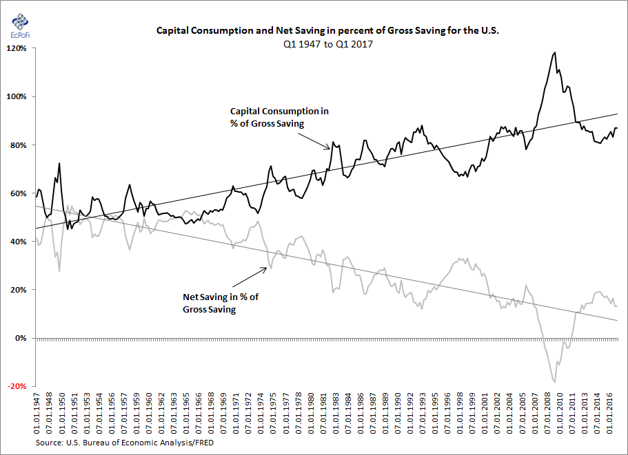 Economic Growth Chart Since 2008