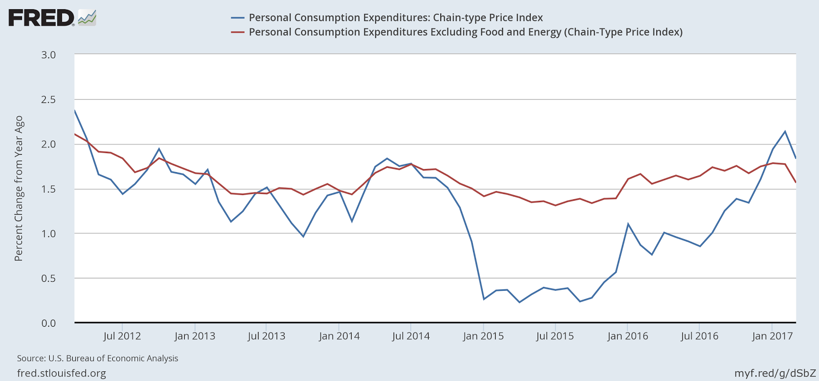 U.S. Bond Market Week In Review Seeking Alpha