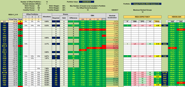 Building A Winning Portfolio | Seeking Alpha