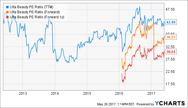 Ulta Beauty's Price Target Boosted by RBC