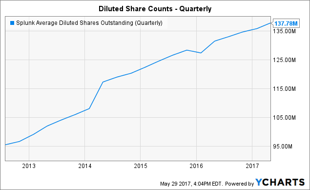 Splunk Inc (SPLK) Receives Hold Rating from Stifel Nicolaus
