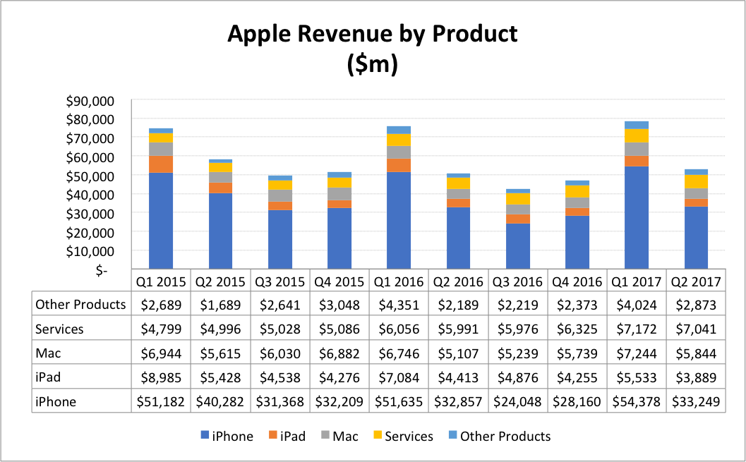 Overall apple sales are down, but bagged sales are up, 2020-11-09