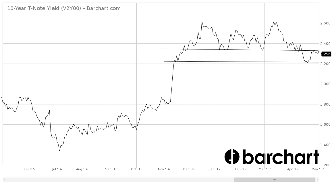 If You Had To Look At Only One Chart, This Would Be It Seeking Alpha