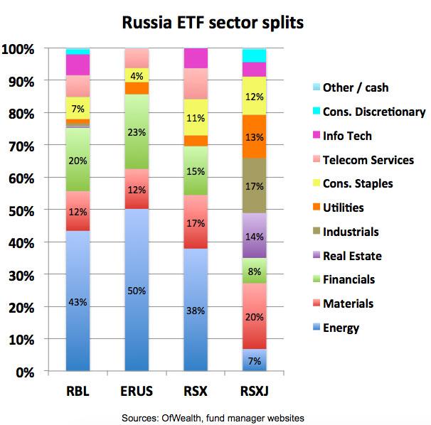 How To Choose The Best ETF For The Job | Seeking Alpha