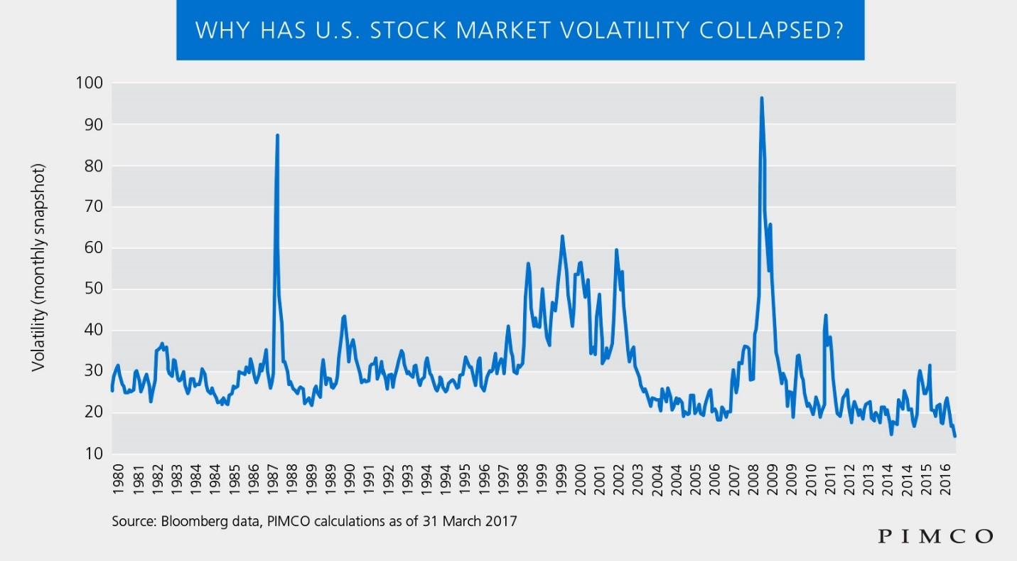 Stock Volatility Chart