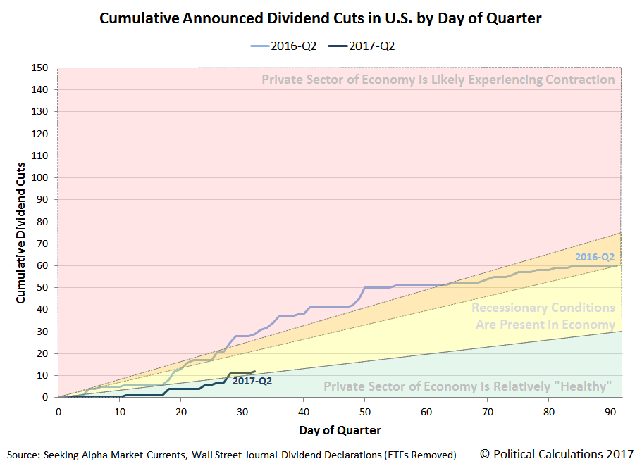 Dividends By The Numbers For April 2017 Seeking Alpha