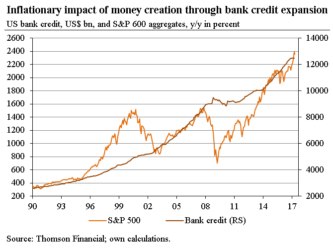 Money Creation Chart