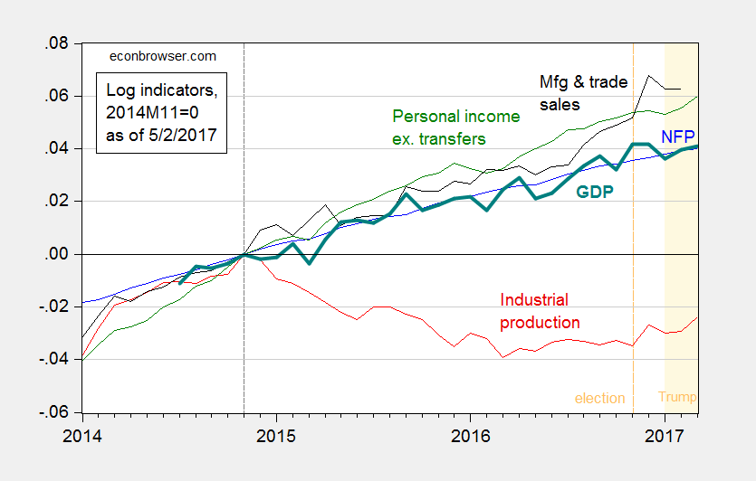 business-cycle-indicators-as-of-may-2-2017-seeking-alpha