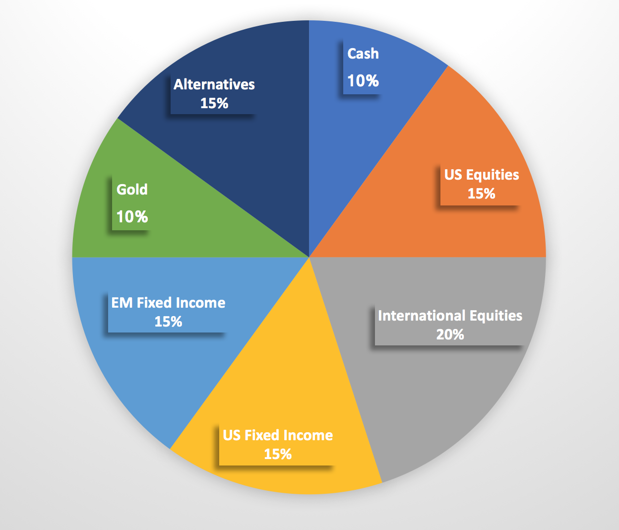 An Asset Allocation Strategy For A Risky Market (Part II ...