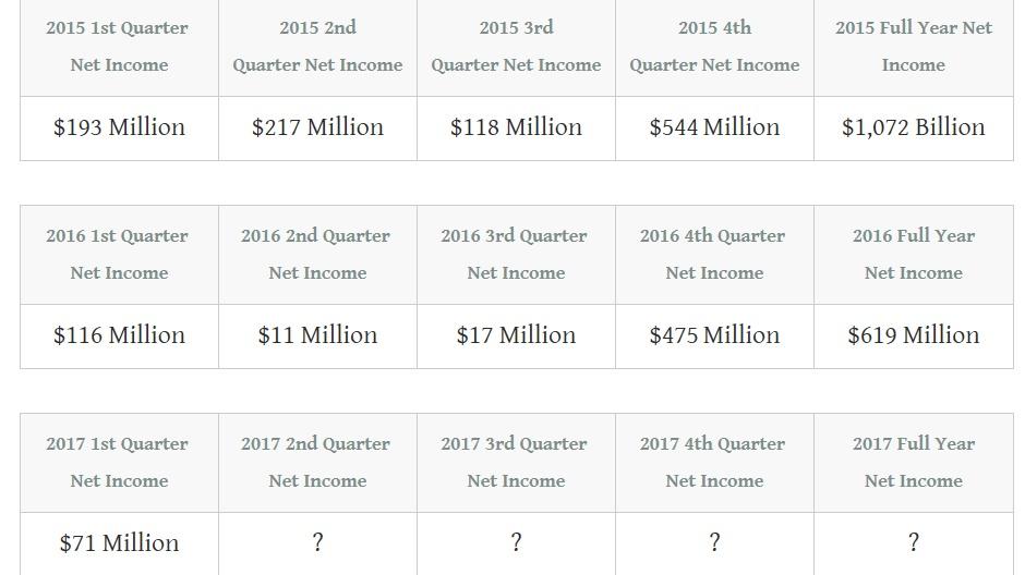 Macy's Dividend Is Not Looking Fashionable (NYSEM) Seeking Alpha