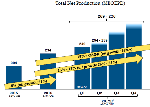 Pioneer Natural Resources (PXD) Earning Somewhat Positive Press Coverage, Report Finds