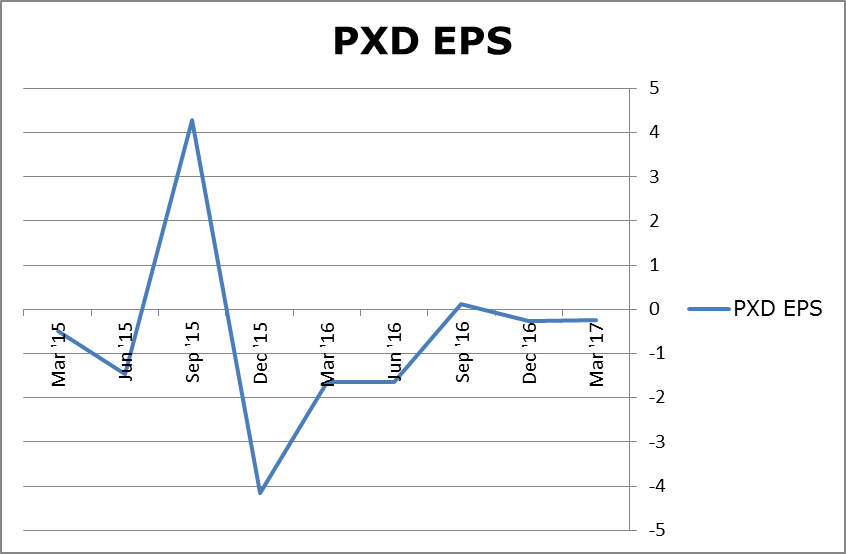 Pioneer Natural Resources (PXD) Earning Somewhat Positive Press Coverage, Report Finds