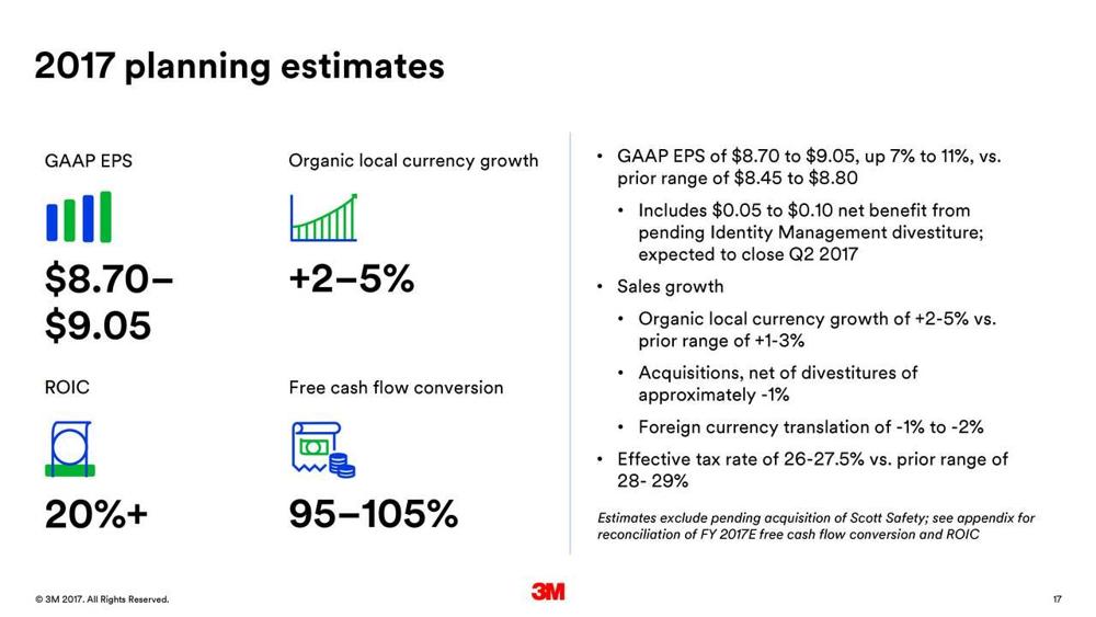 3M Dividend King With Great Total Return (NYSEMMM) Seeking Alpha