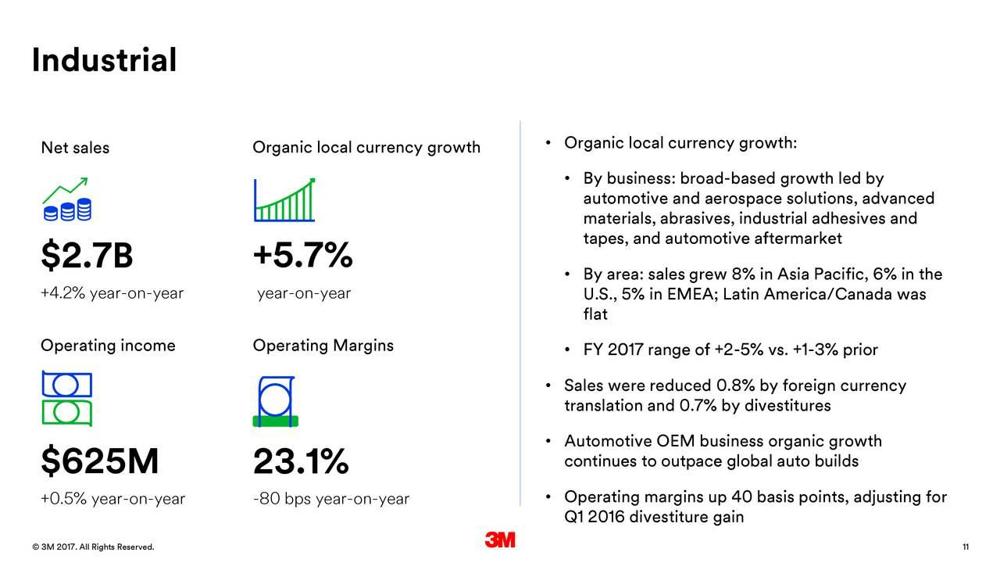 3M Dividend King With Great Total Return (NYSEMMM) Seeking Alpha