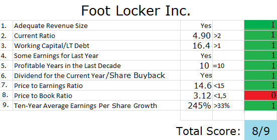 Foot Locker: Embrace The Crash - Foot Locker, Inc. (NYSE:FL ...