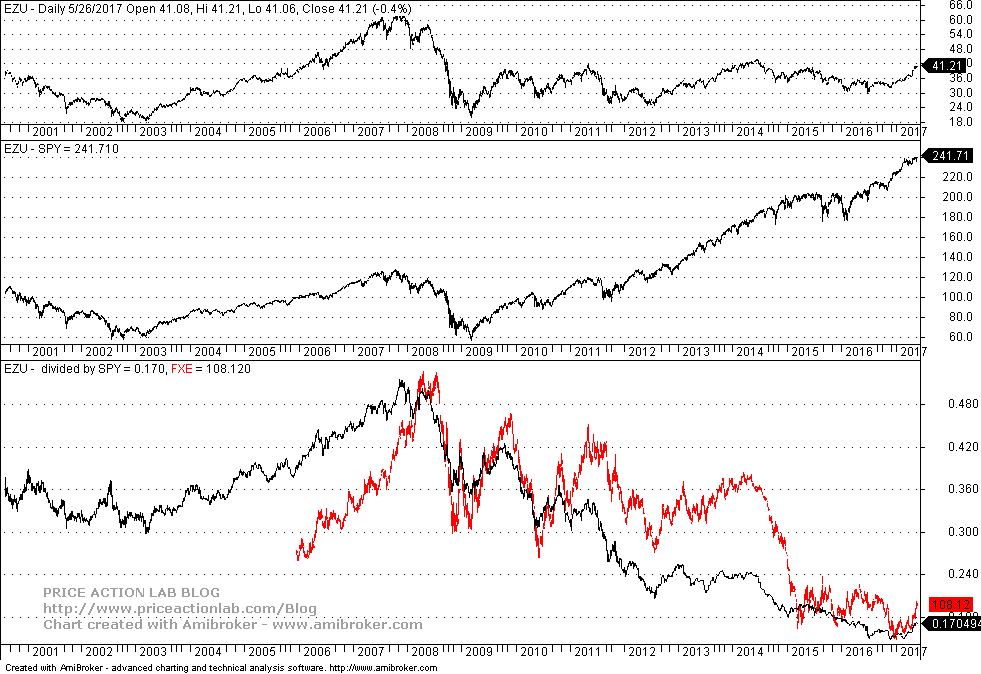 Investing In European Stocks Is A Forex Bet Seeking Alpha - 