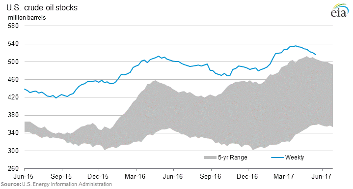 Is This Saudi Arabia's Newest Strategy To Boost Oil Prices? | Seeking Alpha