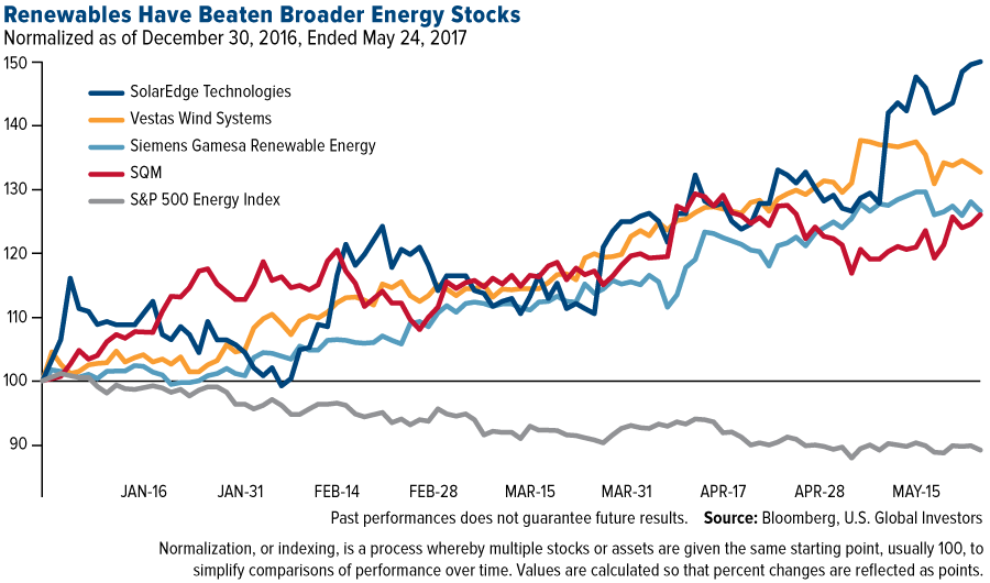 Here's Why I Think Renewable Energy Is Finally Living Up To The Hype