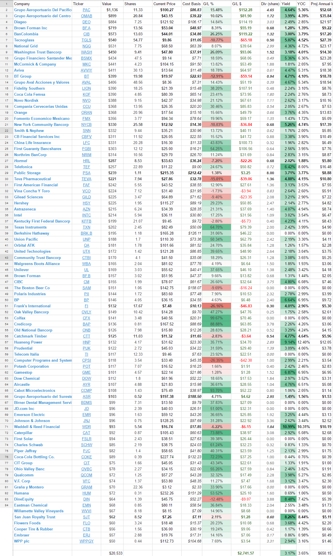 My IMF Portfolio Continued To Outperform In May | Seeking Alpha