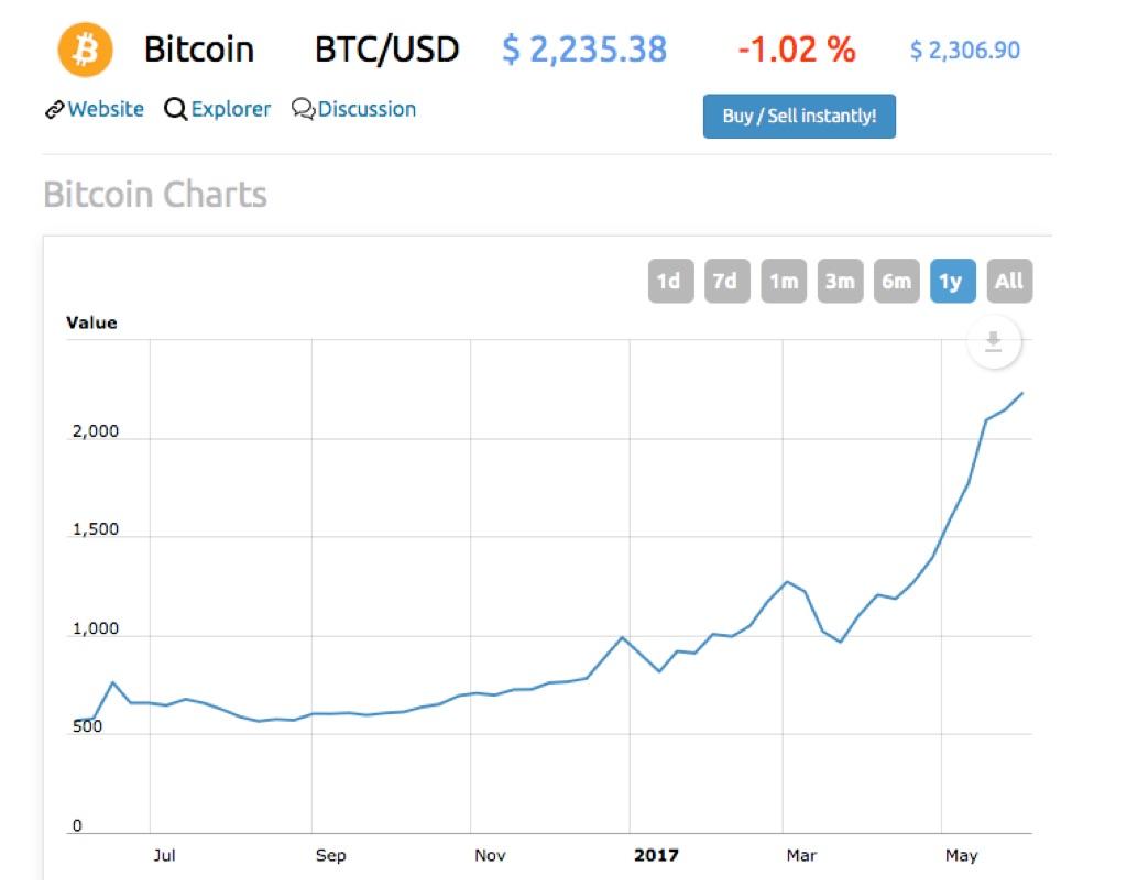 bitcoin buy sell data