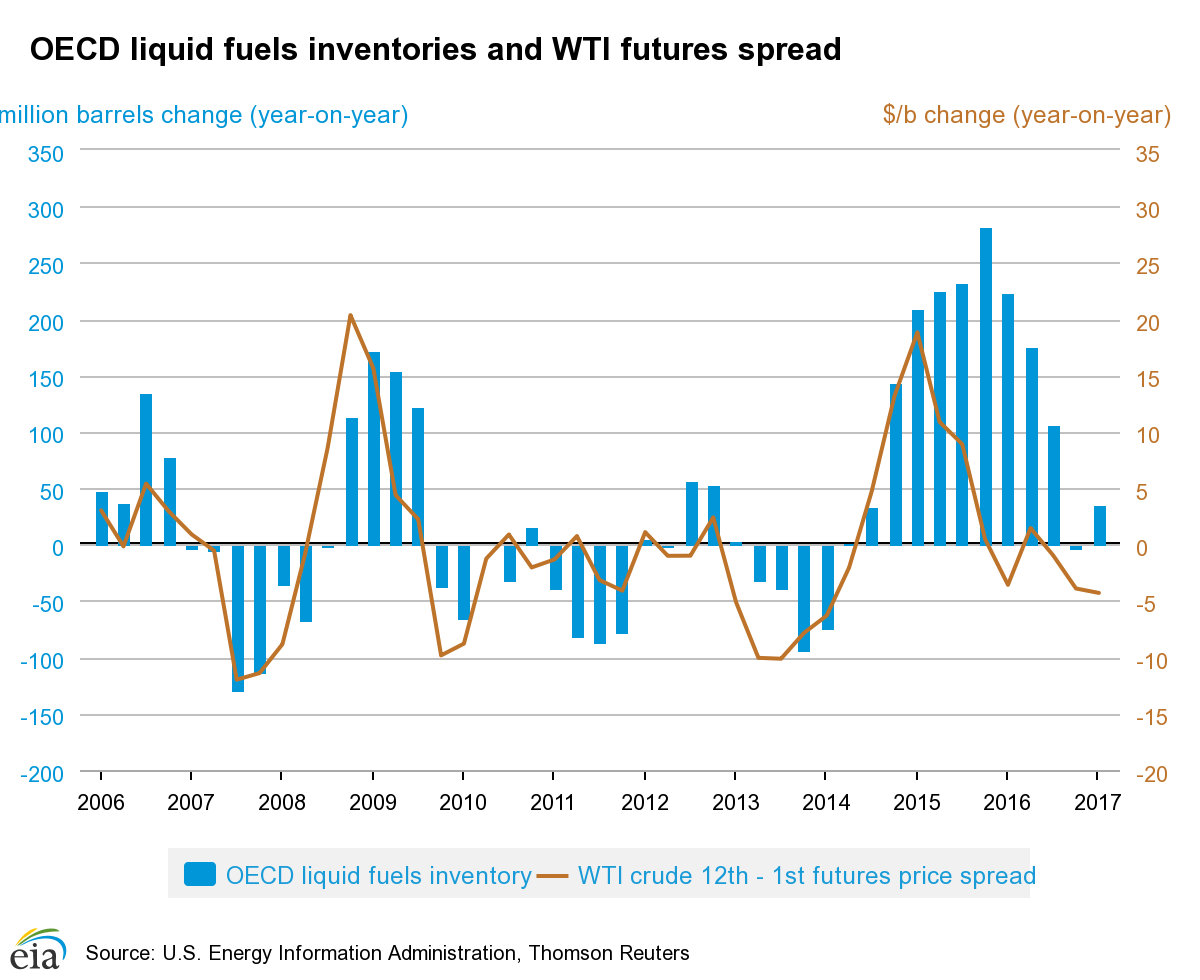 ETF Flopper: Duh, it's Oil