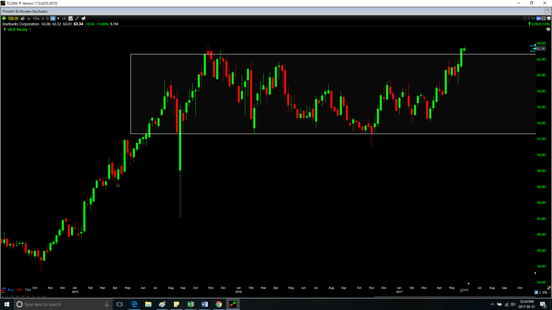 S&P 500: Can We Trust This Breakout? | Seeking Alpha