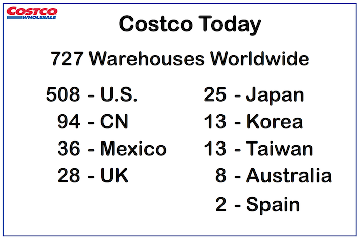 Warren Buffett Stocks In Focus: Costco (NASDAQ:COST) | Seeking Alpha