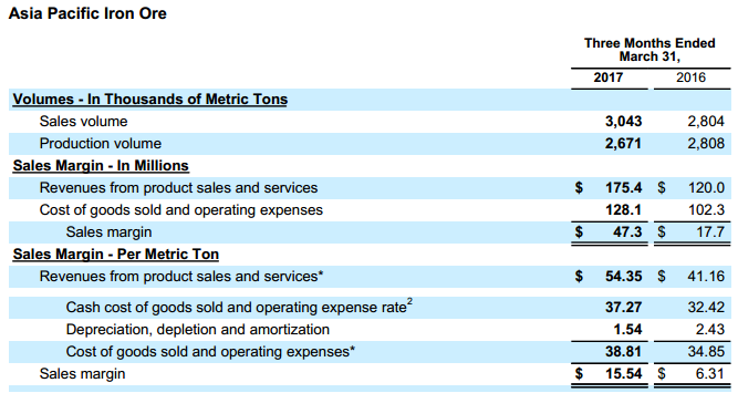 Cliffs Natural Resources (CLF) Receiving Somewhat Favorable News Coverage, AlphaOne Reports