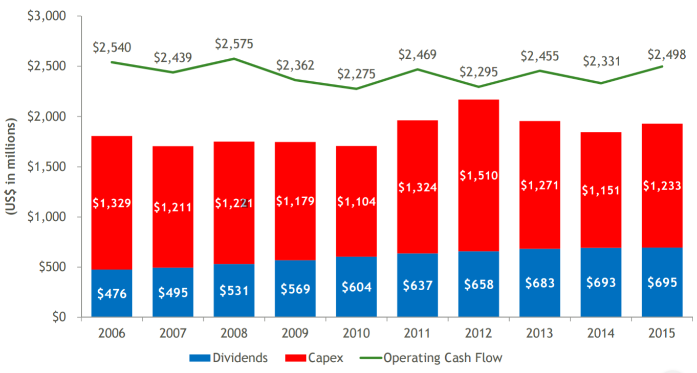 Waste Management: Yes, It's Still Too Expensive - Waste Management, Inc Image