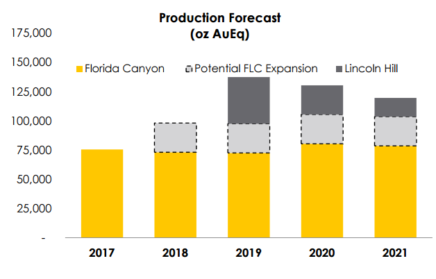 Rye Patch Gold The Value Of Synergy Otcmkts Rpmgf Old Seeking Alpha