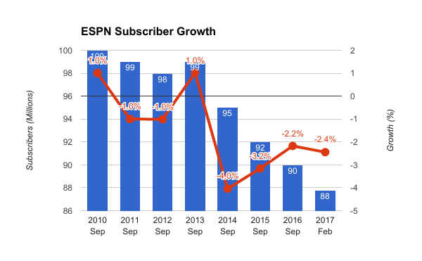 ESPN in talks to acquire NFL Sunday Ticket - reports (NYSE:DIS)