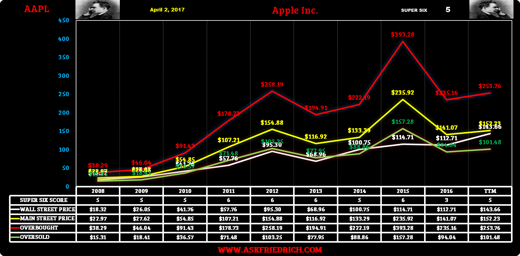 Should You Buy Apple Foxconn Or Both Seeking Alpha