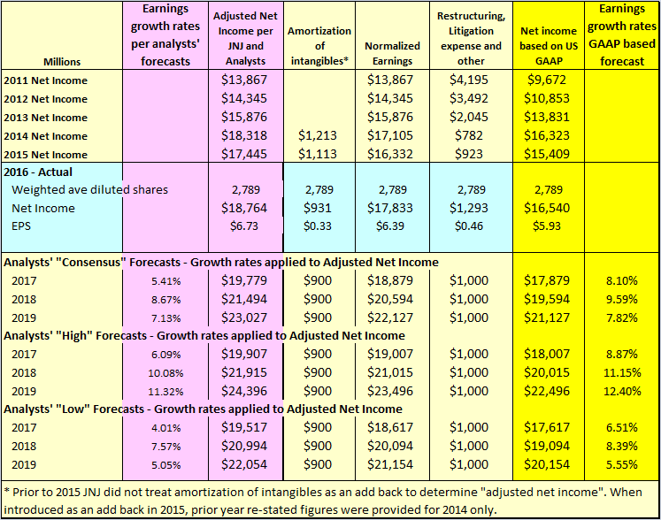 Johnson & Johnson: Hold Or Fold? (NYSE:JNJ) | Seeking Alpha