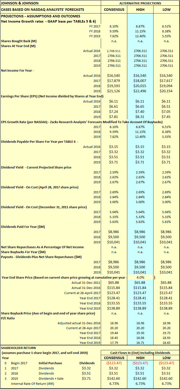 Johnson & Johnson: Hold Or Fold? (NYSE:JNJ) | Seeking Alpha