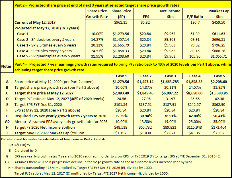 A Share Price Limited Only By Imagination (NASDAQAMZN) Seeking Alpha