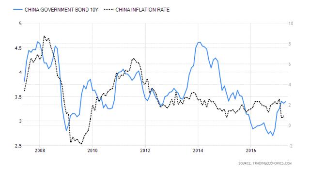 Chinese Inflation Dropped Suddenly... Is Its Economy Slowing Faster ...