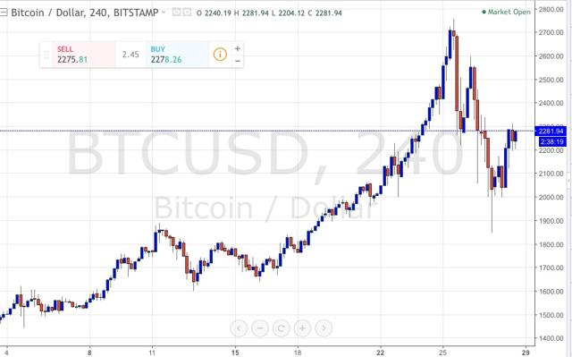 bitcoin price australian dollars