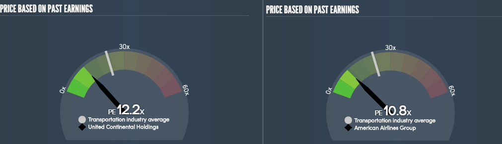 United Airlines Vs. American Airlines - Same Fundamentals, Different ...