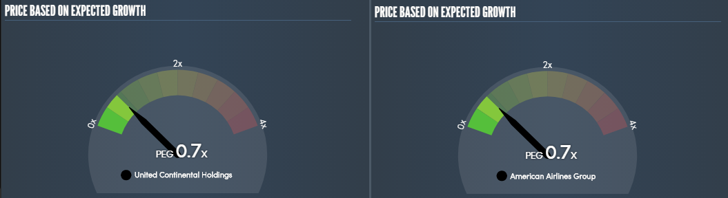 United Airlines Vs. American Airlines - Same Fundamentals, Different ...