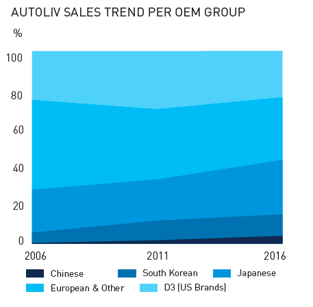 Autoliv Inc. - An Undervalued Lifesaver (NYSE:ALV) | Seeking Alpha