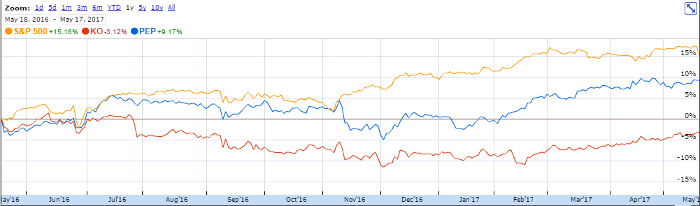 PepsiCo: Hot Not Only For Income Seekers (NASDAQ:PEP) | Seeking Alpha