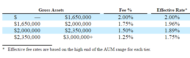 Hercules Capital: External Management Analysis (NYSE:HTGC) | Seeking Alpha