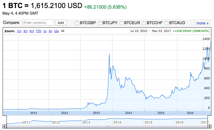 Bitcoin, Ether, Litecoin: Coinbase Enables 'Instant' Purchases for US Buyers