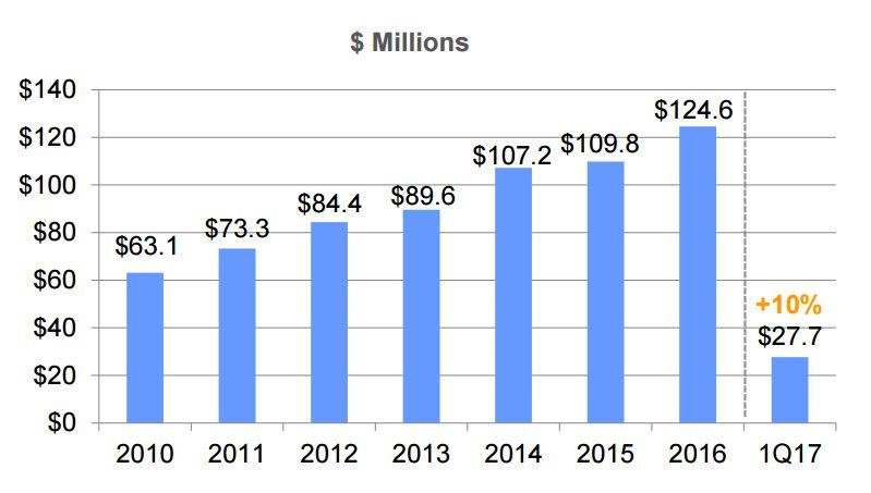 Acme United Still Looks Attractive (NYSE:ACU) | Seeking Alpha