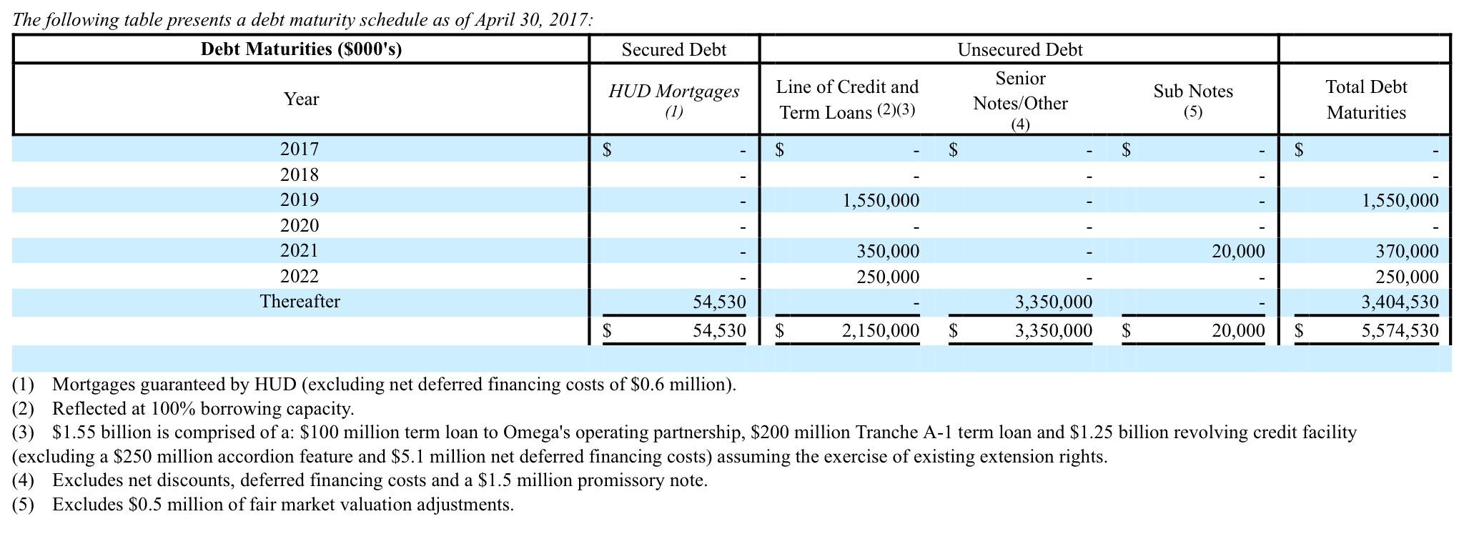 Omega Healthcare Investors Management Delivered (NYSEOHI) Seeking Alpha