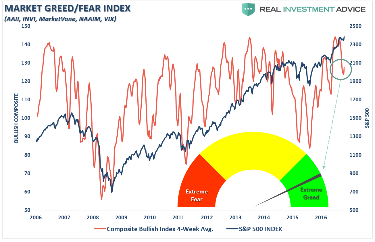 The Fear Index. Market Index. Stock Indexes. Фондовый рынок.