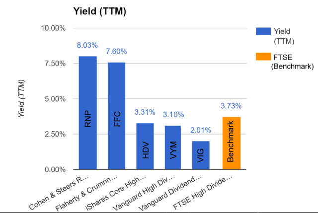 Top Dividend Funds That You Can Live Off Of | Seeking Alpha