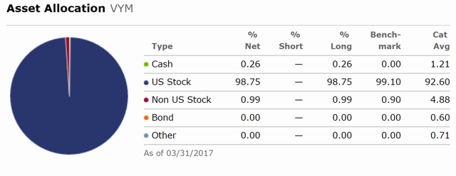 Top Dividend Funds That You Can Live Off Of | Seeking Alpha